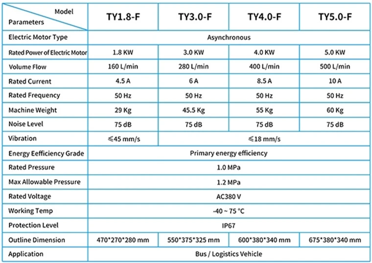 Parameters of Oil Less Piston Compressor Parameters of Oil Less Piston Compressor